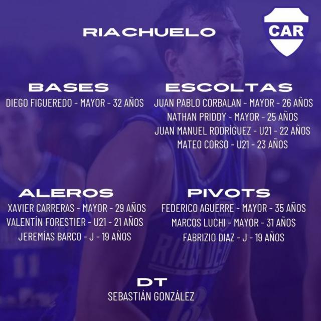Liga Nacional 24-25: Planteles actualizados - 2 parte