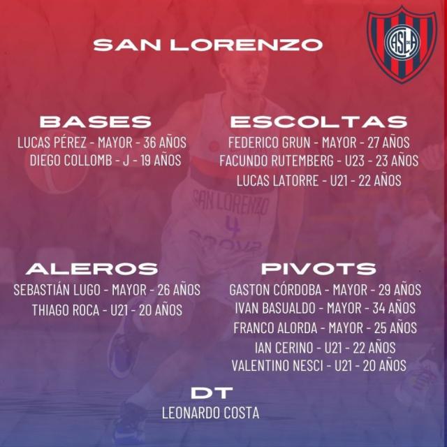 Liga Nacional 24-25: Planteles actualizados - 2 parte
