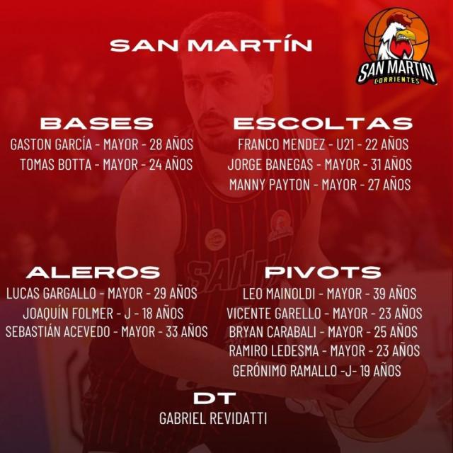 Liga Nacional 24-25: Planteles actualizados - 2 parte