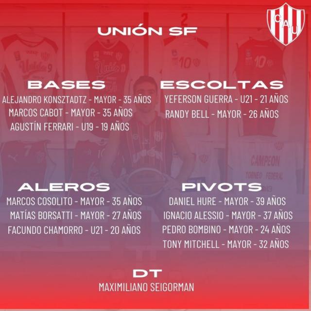 Liga Nacional 24-25: Planteles actualizados - 2 parte