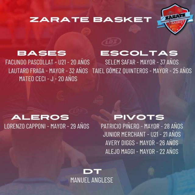 Liga Nacional 24-25: Planteles actualizados - 2 parte